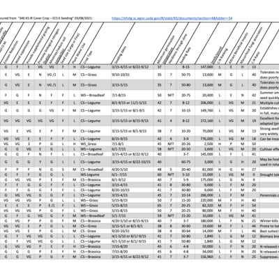 Cover Crop Seed Information